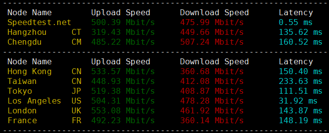 BitsFlowCloud洛杉矶高端CN2 VPS全面测评：三网直连+原生IP+超强性能插图8