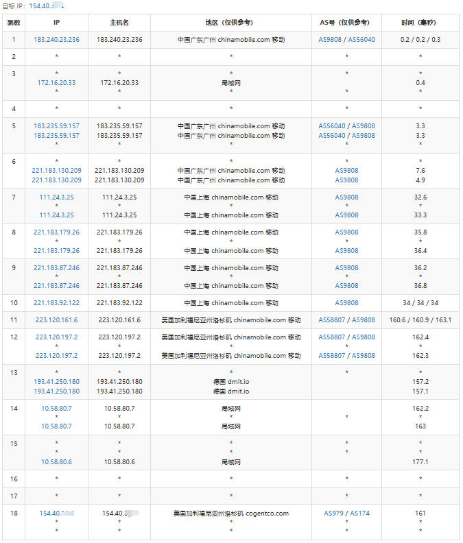 BitsFlowCloud洛杉矶高端CN2 VPS全面测评：三网直连+原生IP+超强性能插图13