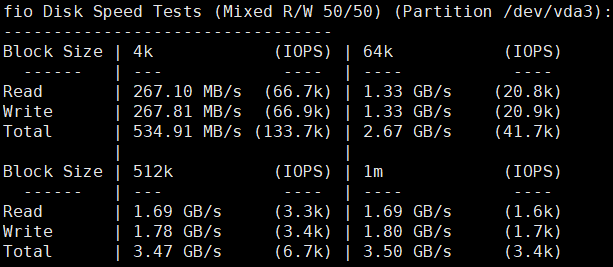 BitsFlowCloud洛杉矶高端CN2 VPS全面测评：三网直连+原生IP+超强性能插图1