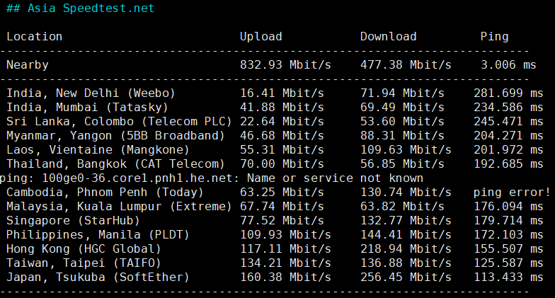 BitsFlowCloud洛杉矶高端CN2 VPS全面测评：三网直连+原生IP+超强性能插图9