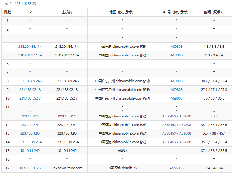 恒爱云香港新一代性能云VPS评测：U.2 NVMe高性能，不限流量独享带宽，2核1G内存3M仅150元/年，延迟低速度快，建站首选！插图10