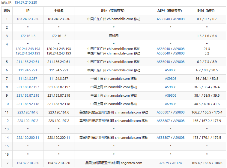 webssss美国云服务器测评分享，CN2 GIA+9929+CMIN2腾讯云同款顶级线路，首月5折优惠中插图11