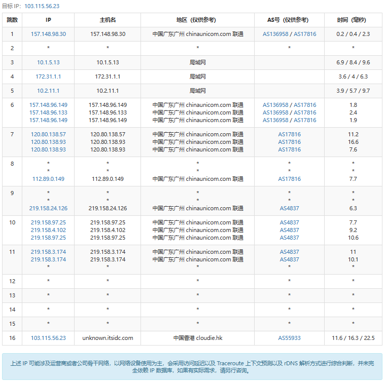 恒爱云香港新一代性能云VPS评测：U.2 NVMe高性能，不限流量独享带宽，2核1G内存3M仅150元/年，延迟低速度快，建站首选！插图9