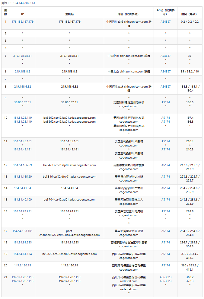 弘速云西班牙马德里VPS测评分享，2TB@2Gbps仅30元/月，原生IP，解锁YouTube/TikTok/ChatGPT流媒体插图9