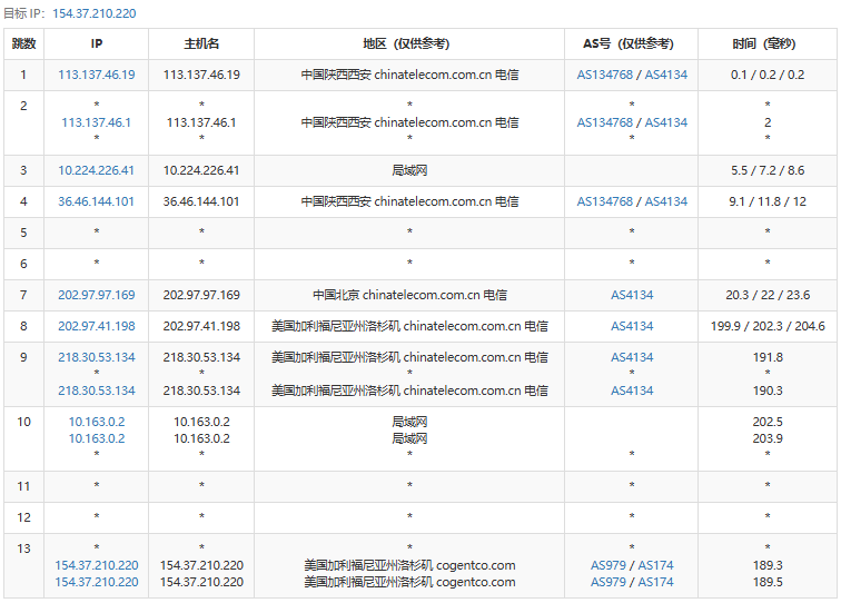 webssss美国云服务器测评分享，CN2 GIA+9929+CMIN2腾讯云同款顶级线路，首月5折优惠中插图9
