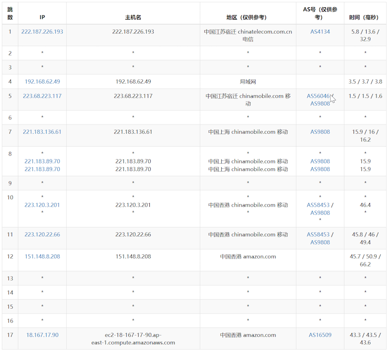 免费12个月的亚马逊云EC2香港云服务器速度体验测评插图10