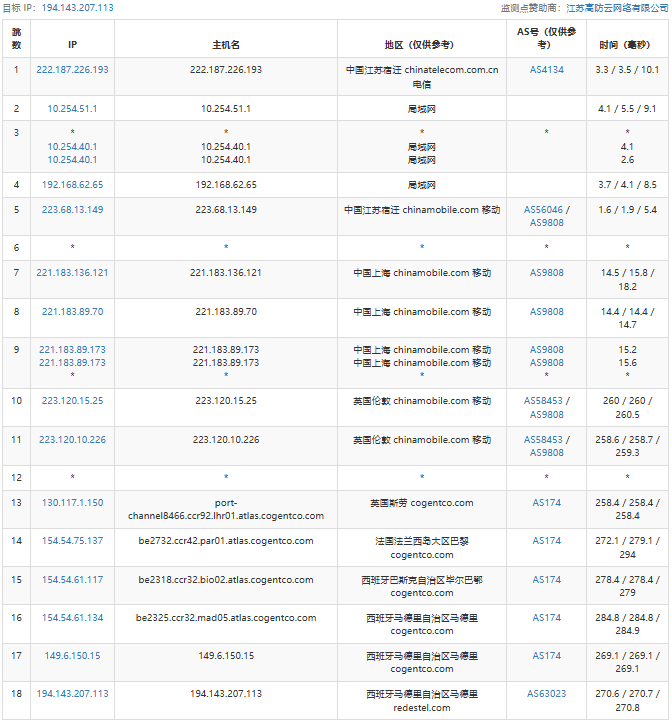 弘速云西班牙马德里VPS测评分享，2TB@2Gbps仅30元/月，原生IP，解锁YouTube/TikTok/ChatGPT流媒体插图10