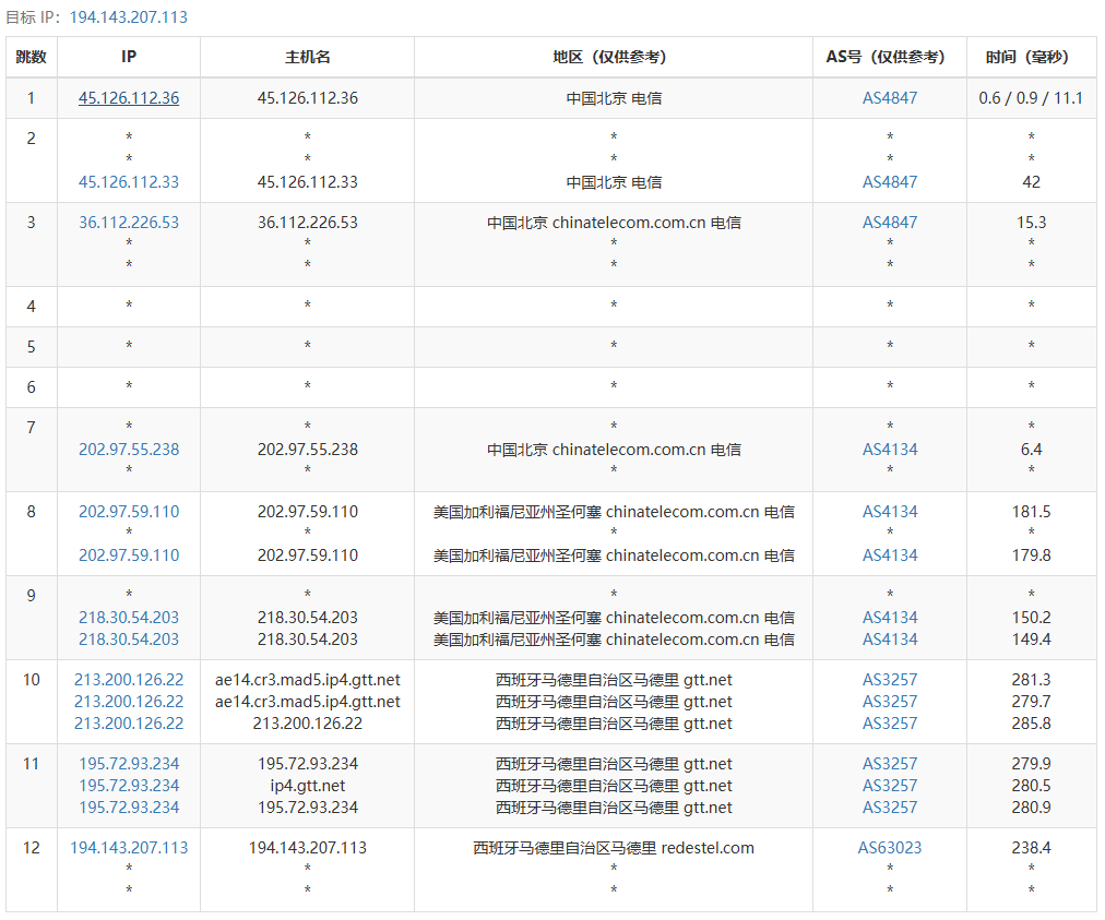 弘速云西班牙马德里VPS测评分享，2TB@2Gbps仅30元/月，原生IP，解锁YouTube/TikTok/ChatGPT流媒体插图8