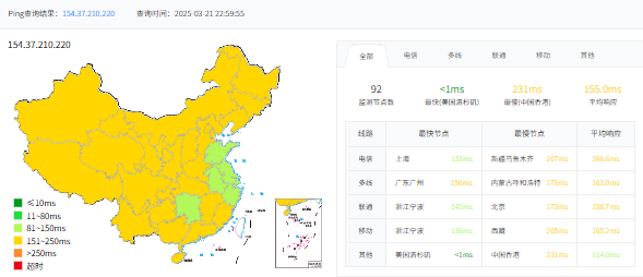 webssss美国云服务器测评分享，CN2 GIA+9929+CMIN2腾讯云同款顶级线路，首月5折优惠中插图3