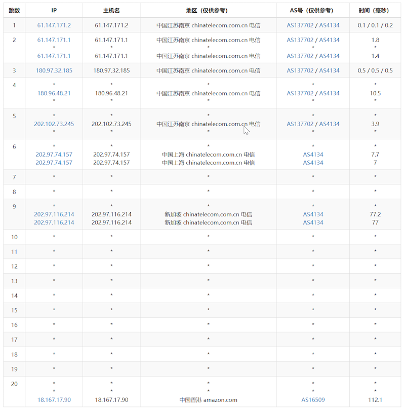 免费12个月的亚马逊云EC2香港云服务器速度体验测评插图9