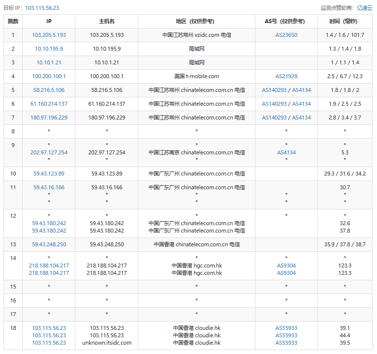 恒爱云香港新一代性能云VPS评测：U.2 NVMe高性能，不限流量独享带宽，2核1G内存3M仅150元/年，延迟低速度快，建站首选！插图8
