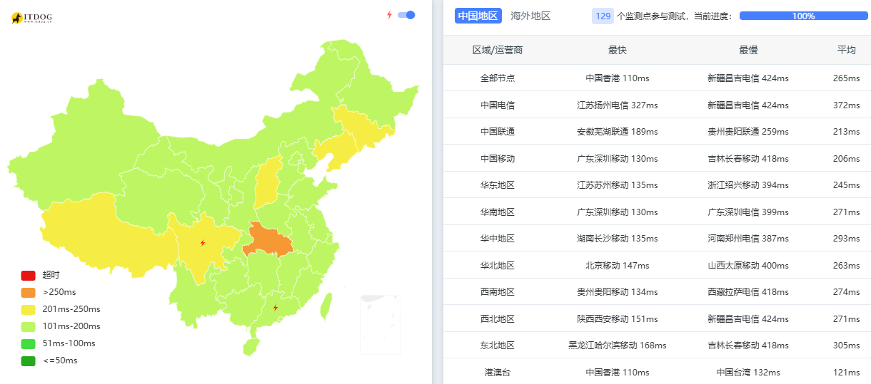 justhost|印度vps测评|不限流量@300Mbps|月付$4.22插图2