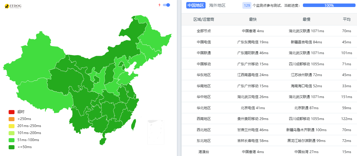 AcckCloud|香港vps测评|CN2+4837+CMI|三网直连|最高100Mbps带宽|月付￥21|原生IP|解锁奈飞插图2