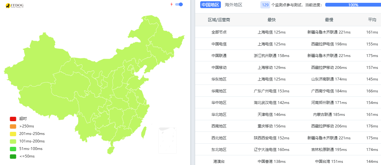 BitsFlow |美国vps测评|500Mbps带宽|双程CN2GIA/9929/CMIN2|原生IP|解锁奈飞&TikTok&ChatGPT|月付￥29插图3