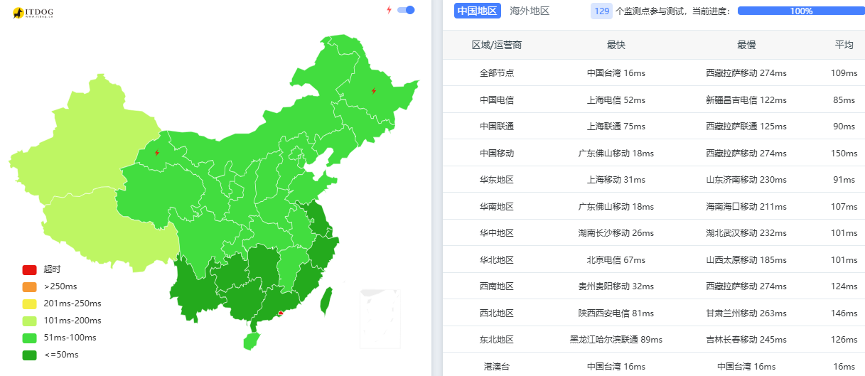 BitsFlow |香港vps测评|最高500Mbps带宽|联通/移动友好|解锁奈飞|月付￥12插图2