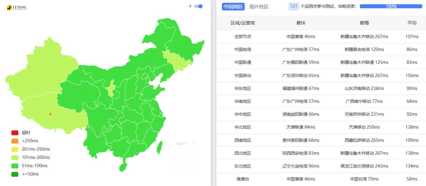 Evoxt|印度尼西亚VPS测评|三网回程CN2|每周备份|AMD高频CPU|月付$2.84起|解锁奈飞&TikTok&ChatGPT插图2