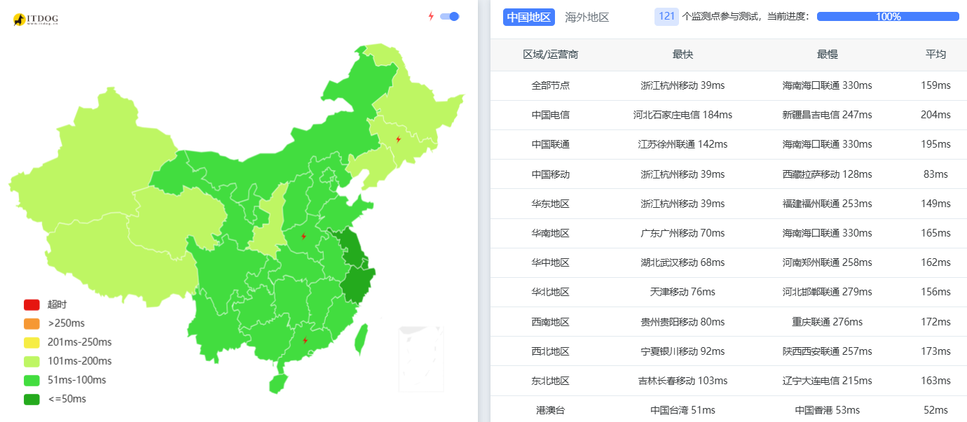 bytevirt|日本vps测评|JP-Lite|移动直连|500Mbps带宽|年付$15|解锁奈飞&tiktok&chatgpt插图2