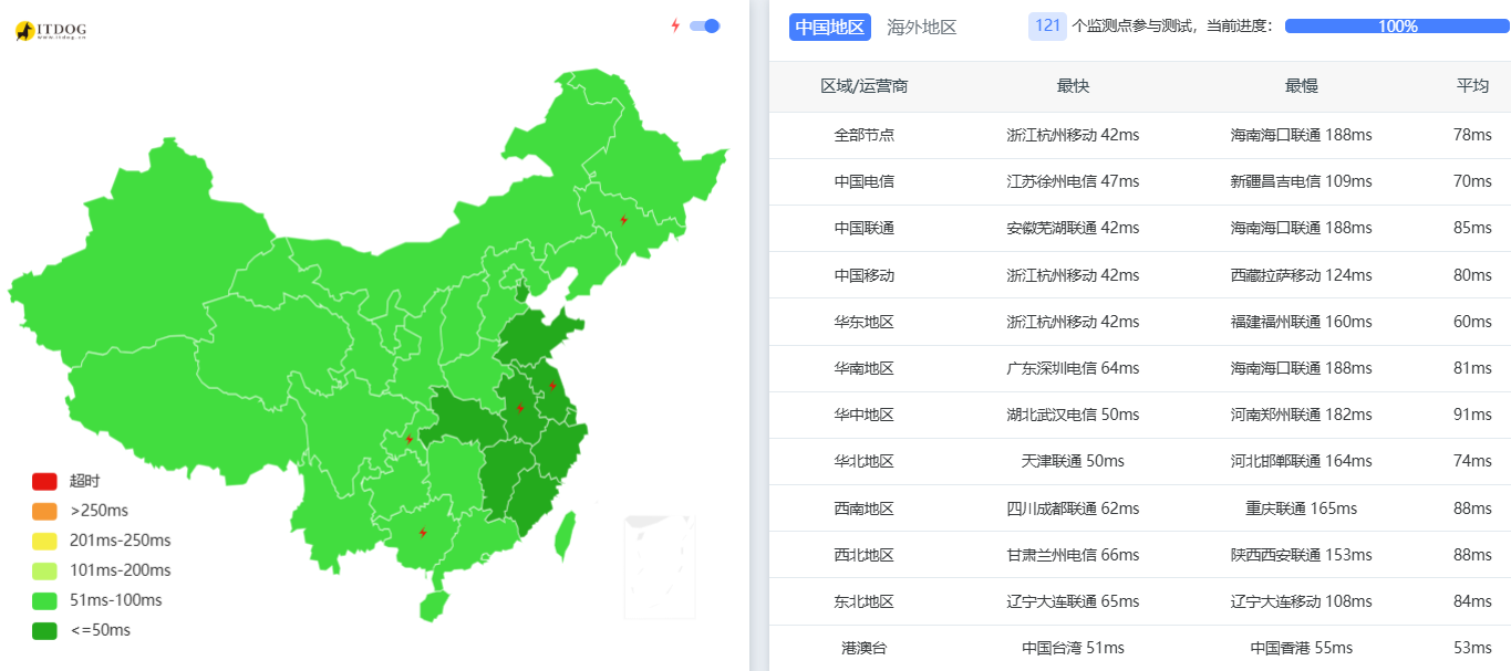 Lain|日本vps测评|中国大陆优化线路|1Gbps带宽|解锁奈飞&TikTok&ChatGPT|年付最低$24插图3