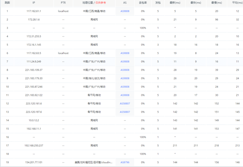 莱卡云美国AS9929云服务器性能测试插图11