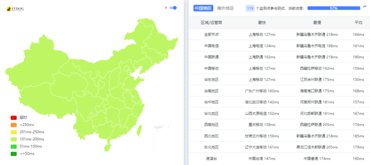 莱卡云美国AS9929云服务器性能测试插图7
