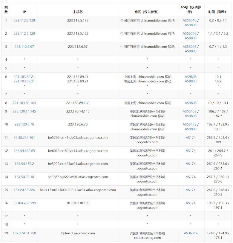 RackNerd 新增洛杉矶DC3数据中心速度和性能测试插图5