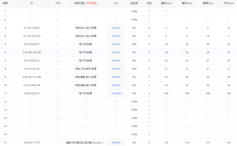 莱卡云美国AS9929云服务器性能测试插图10