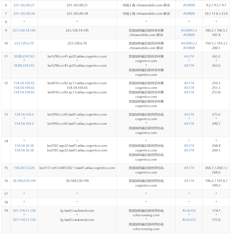 RackNerd 新增洛杉矶DC3数据中心速度和性能测试插图4