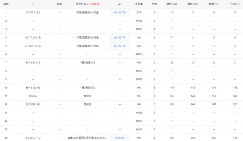 莱卡云美国AS9929云服务器性能测试插图9