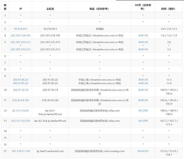RackNerd 新增洛杉矶DC3数据中心速度和性能测试插图3