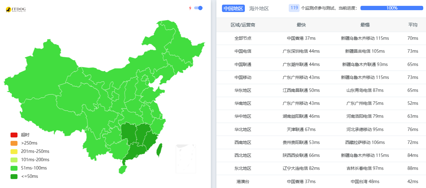 ISIF|新加坡vps测评|三网直连|国内优化|1Gbps带宽|年付€36|月付€4.2插图