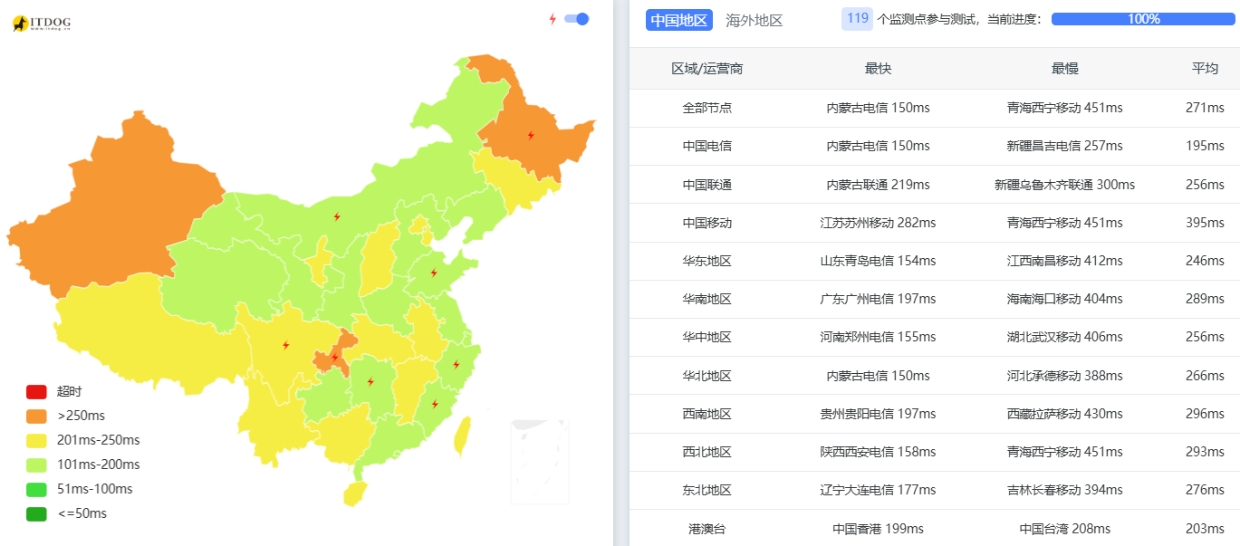 deluxhost|荷兰vps测评|不限流量@1Gbps|年付€7|解锁奈飞&ChatGPT插图