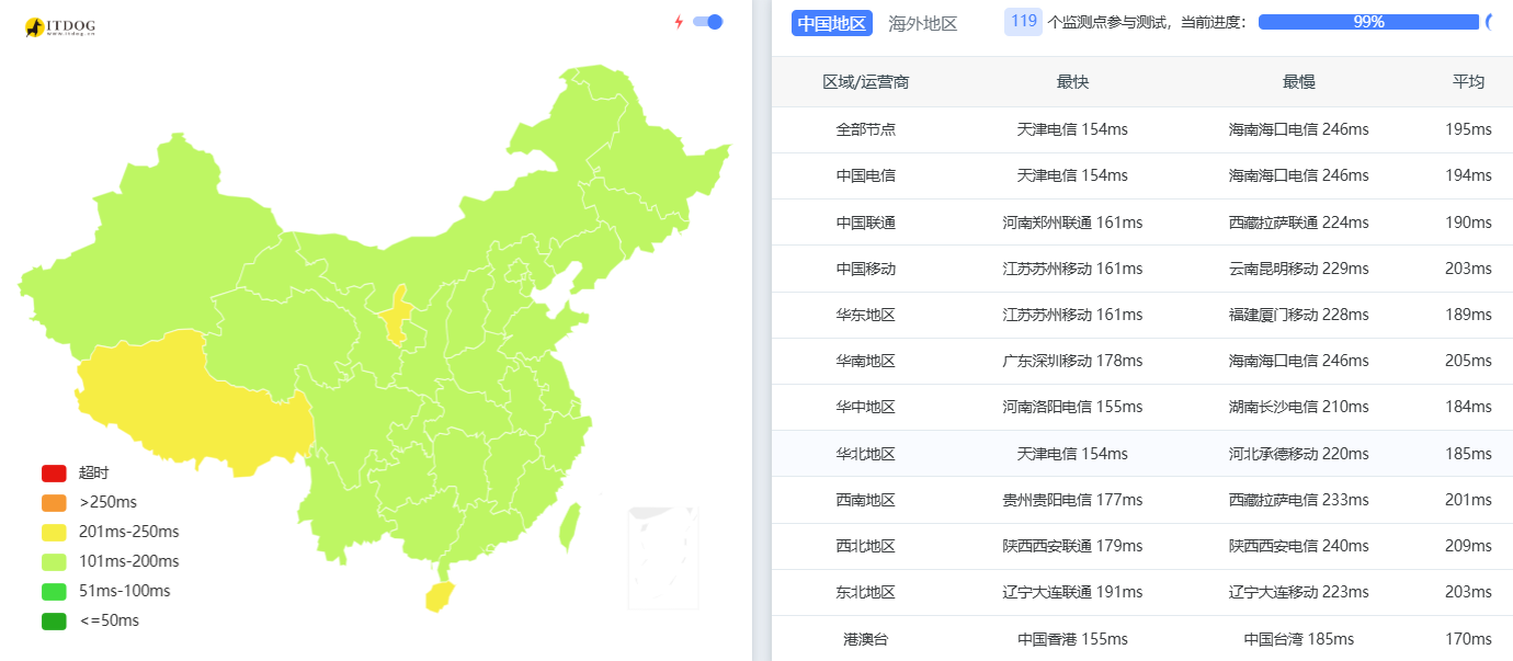 荫云|美国vps测评|原生家庭带宽ISP|三网回程CUG|最高300Mbps|7折优惠码|月付$6插图3