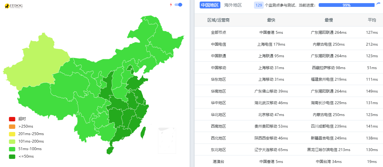 taphip:香港vps测评 1T流量 1Gbps带宽 移动直连 月付仅需￥10.88插图1