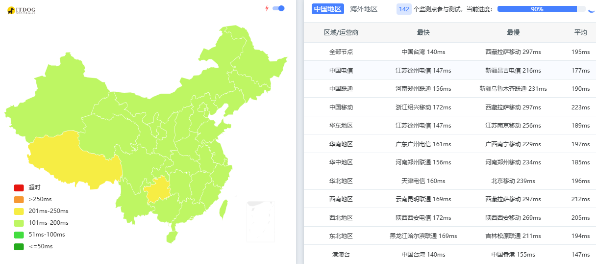 BandwagonHOST|搬瓦工|美国便宜vps测评|年付$17|1TB@1Gbps|解锁奈飞&TikTok&ChatGPT插图2